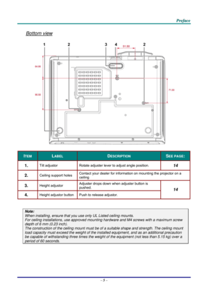 Page 14 
 
  P
P
P r
r
r e
e
e f
f
f a
a
a c
c
c e
e
e  
 
 
Bottom view 
 
ITEM LABEL DESCRIPTION SEE PAGE: 
1.  Tilt adjustor   Rotate adjuster lever to adjust angle position.  14 
2.  Ceiling support holes  Contact your dealer for information on mounting the projector on a 
ceiling 
3.  Height adjustor Adjuster drops down when adjuster button is 
pushed. 
4.  Height adjustor button 
Push to release adjustor. 
14 
 
Note: 
When installing, ensure that you us e only UL Listed ceiling mounts. 
For ceiling...