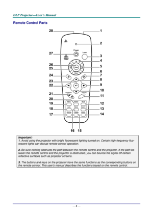 Page 15D
D
D L
L
L P
P
P  
 
  P
P
P r
r
r o
o
o j
j
j e
e
e c
c
c t
t
t o
o
o r
r
r —
—
— U
U
U s
s
s e
e
e r
r
r ’
’
’ s
s
s  
 
  M
M
M a
a
a n
n
n u
u
u a
a
a l
l
l  
 
 
Remote Control Parts 
 
Important: 
1.  Avoid using the projector with bright fluoresc ent lighting turned on. Certain high-frequency fluo-
rescent lights can disrupt remote control operation. 
 
2. Be sure nothing obstructs the path between the re mote control and the projector. If the path be-
tween the remote control and the projector...