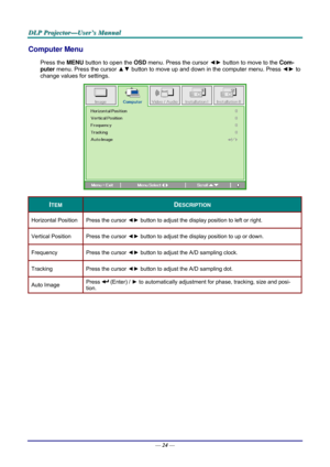 Page 33D
D
D L
L
L P
P
P  
 
  P
P
P r
r
r o
o
o j
j
j e
e
e c
c
c t
t
t o
o
o r
r
r —
—
— U
U
U s
s
s e
e
e r
r
r ’
’
’ s
s
s  
 
  M
M
M a
a
a n
n
n u
u
u a
a
a l
l
l  
 
 
Computer Menu  
Press the MENU  button to open the  OSD menu. Press the cursor  ◄► button to move to the  Com-
puter  menu. Press the cursor  ▲▼ button to move up and down in the computer menu. Press  ◄► to 
change values for settings. 
 
ITEM DESCRIPTION 
Horizontal Position  Press the cursor ◄► button to adjust the display position to...