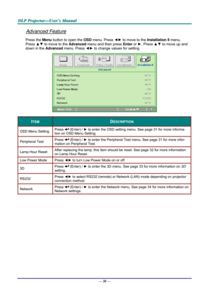 Page 39D
D
D L
L
L P
P
P  
 
  P
P
P r
r
r o
o
o j
j
j e
e
e c
c
c t
t
t o
o
o r
r
r —
—
— U
U
U s
s
s e
e
e r
r
r ’
’
’ s
s
s  
 
  M
M
M a
a
a n
n
n u
u
u a
a
a l
l
l  
 
 
Advanced Feature 
Press the Menu button to open the  OSD menu. Press  ◄► to move to the  Installation II menu. 
Press  ▲▼ to move to the  Advanced menu and then press  Enter or ►. Press  ▲▼ to move up and 
down in the  Advanced menu. Press  ◄► to change values for setting. 
 
ITEM DESCRIPTION 
OSD Menu Setting  Press  (Enter) / 
► to enter...