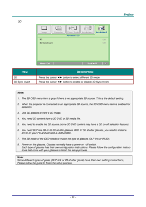 Page 42 
 
  P
P
P r
r
r e
e
e f
f
f a
a
a c
c
c e
e
e  
 
 
3D 
 
ITEM DESCRIPTION 
3D  Press the cursor ◄► button to select different 3D mode. 
3D Sync Invert  Press the cursor ◄► button to enable or disable 3D Sync Invert. 
 
Note: 
1.  The 3D OSD menu item is gray if there is no  appropriate 3D source. This is the default setting. 
2. When the projector is connected to an appropria te 3D source, the 3D OSD menu item is enabled for 
selection. 
3. Use 3D glasses to view a 3D image. 
4.  You need 3D content...