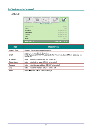 Page 43D
D
D L
L
L P
P
P  
 
  P
P
P r
r
r o
o
o j
j
j e
e
e c
c
c t
t
t o
o
o r
r
r —
—
— U
U
U s
s
s e
e
e r
r
r ’
’
’ s
s
s  
 
  M
M
M a
a
a n
n
n u
u
u a
a
a l
l
l  
 
 
Network 
 
ITEM DESCRIPTION 
Network State  Displays the network connection status. 
DHCP  Press 
◄► to turn DHCP On or Off. 
Note:  If you select DHCP Off, complete the IP  Address, Subnet Mask, Gateway, and 
DNS fields. 
IP Address   Enter a valid IP address if DHCP is turned off. 
Subnet Mask  Enter a valid Subnet Mask if DHCP is turned...