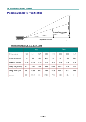 Page 63D
D
D L
L
L P
P
P  
 
  P
P
P r
r
r o
o
o j
j
j e
e
e c
c
c t
t
t o
o
o r
r
r —
—
— U
U
U s
s
s e
e
e r
r
r ’
’
’ s
s
s  
 
  M
M
M a
a
a n
n
n u
u
u a
a
a l
l
l  
 
 
Projection Distance vs. Projection Size 
 
Projection Distance and Size Table 
 TELE WIDE 
Distance (m)  1.28 3.41  4.27  8.53 1.46 2.93 3.66  10.97 
Diagonal (inches) 30 80 100  200  40 80 100  300 
Keystone (degree)  12.55 12.55  12.55 12.55 14.56 14.56 14.56 14.56 
Image Height (mm)  457.2 1219.2  1524 3048 609.6 1219.2  1524 4572...