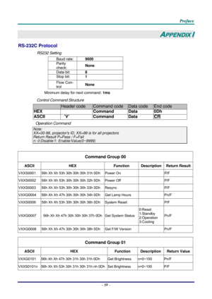 Page 68 
 
  P
P
P r
r
r e
e
e f
f
f a
a
a c
c
c e
e
e  
 
 
–  59  – 
APPENDIX I 
RS-232C Protocol 
RS232 Setting 
Baud rate:  9600 
Parity 
check:  None 
Data bit: 
8 
Stop bit: 1 
Flow Con-
trol None 
Minimum delay for next command: 
1ms 
Control Command Structure        
              Header code Command code Data code End code 
HEX  Command Data 0Dh 
ASCII  ｀V’ Command  Data CR 
Operation Command 
Note: 
XX=00-98, projectors ID, XX=99 is for all projectors 
Return Result P=Pass / F=Fail 
n: 0:Disable/1: E...