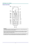 Page 15D
D
D L
L
L P
P
P  
 
  P
P
P r
r
r o
o
o j
j
j e
e
e c
c
c t
t
t o
o
o r
r
r —
—
— U
U
U s
s
s e
e
e r
r
r ’
’
’ s
s
s  
 
  M
M
M a
a
a n
n
n u
u
u a
a
a l
l
l  
 
 
Remote Control Parts 
 
Important: 
1.  Avoid using the projector with bright fluoresc ent lighting turned on. Certain high-frequency fluo-
rescent lights can disrupt remote control operation. 
 
2. Be sure nothing obstructs the path between the re mote control and the projector. If the path be-
tween the remote control and the projector...