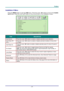 Page 38 
 
  P
P
P r
r
r e
e
e f
f
f a
a
a c
c
c e
e
e  
 
 
Installation II Menu  
Press the MENU  button to open the  OSD menu. Press the cursor  ◄► button to move to the  Installa-
tion II  menu. Press the cursor  ▲▼ button to move up and down in the Installation II menu.  
 
ITEM DESCRIPTION 
Auto Source  Press the cursor ◄► button to enable or disable automatic source detection. 
Auto Power Off 
(min.)  Press the cursor 
◄► button to enable or disable automatic shutdown of lamp when 
no signal.  
Auto...