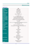 Page 62 
 
  P
P
P r
r
r e
e
e f
f
f a
a
a c
c
c e
e
e  
 
 
–  53  – 
SPECIFICATIONS 
Specifications 
Model  D965 
Display type TI DMD 0.7” XGA 
Native Resolution   XGA 1024x768 
Weight 3.75 kg (8.27 lbs) 
Projection distance 1 meters ~ 10 meters 
Projection screen 
i
23.4”~300” 
Projection lens Manual Focus/Manual Zoom 
Zoom ratio  1.15 
Vertical keystone  
ti
+/- 15 degrees, 40 steps 
Projection methods Front, Rear, Desktop/Ceiling (Rear, Front) 
Data compatibility  VGA, SVGA, XGA, SXGA, UXGA, Mac...
