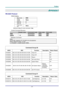 Page 68 
 
  P
P
P r
r
r e
e
e f
f
f a
a
a c
c
c e
e
e  
 
 
–  59  – 
APPENDIX I 
RS-232C Protocol 
RS232 Setting 
Baud rate:  9600 
Parity 
check:  None 
Data bit: 
8 
Stop bit: 1 
Flow Con-
trol None 
Minimum delay for next command: 
1ms 
Control Command Structure        
              Header code Command code Data code End code 
HEX  Command Data 0Dh 
ASCII  ｀V’ Command  Data CR 
Operation Command 
Note: 
XX=00-98, projectors ID, XX=99 is for all projectors 
Return Result P=Pass / F=Fail 
n: 0:Disable/1: E...