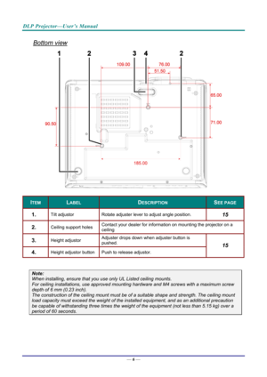 Page 14DLP Projector—User’s Manual 
Bottom view 
 
ITEM LABEL DESCRIPTION SEE PAGE 
1.  Tilt adjustor  Rotate adjuster lever to adjust angle position.  15 
2.  Ceiling support holes  Contact your dealer for information on mounting the projector on a 
ceiling 
3.  Height adjustor Adjuster drops down when adjuster button is 
pushed. 
4.  Height adjustor button 
Push to release adjustor. 
15 
 
Note: 
When installing, ensure that you us e only UL Listed ceiling mounts. 
For ceiling installations, use approved...