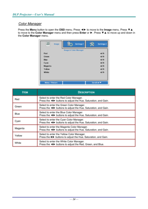 Page 32DLP Projector—User’s Manual 
Color Manager 
Press the Menu button to open the OSD menu. Press  ◄► to move to the  Image menu. Press  ▼▲ 
to move to the  Color Manager  menu and then press  Enter or ►. Press  ▼▲ to move up and down in 
the  Color Manager  menu.  
 
ITEM DESCRIPTION 
Red  Select to enter the Red Color Manager.  
Press the 
◄► buttons to adjust the Hue, Saturation, and Gain. 
Green  Select to enter the Green Color Manager.  
Press the 
◄► buttons to adjust the Hue, Saturation, and Gain....