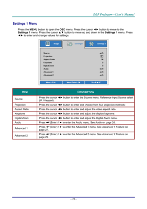 Page 33DLP Projector—User’s Manual 
Settings 1 Menu  
Press the MENU button to open the  OSD menu. Press the cursor  ◄► button to move to the 
Settings 1  menu. Press the cursor  ▲▼ button to move up and down in the  Settings 1 menu. Press 
◄►  to
 enter and change values for settings. 
 
ITEM DESCRIPTION 
Source  Press the cursor 
◄► button to enter the Source menu. Reference input Source select
(IR / Keypad). 
Projection  Press the cursor ◄► button to enter and choose from four projection methods: 
Aspect...