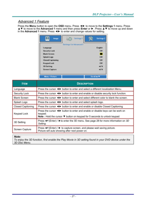 Page 35DLP Projector—User’s Manual 
Advanced 1 Feature 
Press the Menu button to open the OSD menu. Press  ◄► to move to the  Settings 1 menu. Press 
▲▼  to move to the  Advanced 1 menu and then press  Enter or ►. Press ▲▼ to move up and down 
in the  Advanced 1  menu. Press  ◄► to enter and change values for setting. 
 
ITEM DESCRIPTION 
Language  Press the cursor ◄► button to enter and select a different localization Menu. 
Security Lock   Press the cursor ◄► button to enter and enable or disable security...