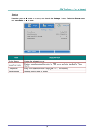 Page 39DLP Projector—User’s Manual 
Status 
Press the cursor ▲▼ button to move up and down in the  Settings 2 menu. Select the Status menu 
and press  Enter or ► to enter.
 
 
ITEM DESCRIPTION 
Active Source  Display the activated source. 
Video Information Displays resolution/video information for RGB source and color standard for Video 
source. 
Lamp Hours 
Lamp hour used information is displayed. ( ECO. and Normal) 
Serial Number  Showing serial number of product. 
 
– 31  –  