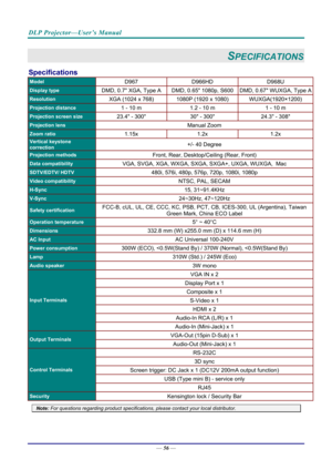 Page 64DLP Projector—User’s Manual 
— 56 — 
SPECIFICATIONS 
Specifications 
Model D967 D966HD  D968U 
Display type DMD, 0.7 XGA, Type A DMD, 0.65 1080p, S600 DMD, 0.67 WUXGA, Type A
Resolution XGA (1024 x 768)  1080P (1920 x 1080)  WUXGA(1920×1200) 
Projection distance 1 - 10 m 1.2 - 10 m  1 - 10 m 
Projection screen size 23.4 - 300 30 - 300 24.3 - 308 
Projection lens Manual Zoom 
Zoom ratio 1.15x 1.2x  1.2x 
Vertical keystone 
correction +/- 40 Degree 
Projection methods Front, Rear, Desktop/Ceiling (Rear,...
