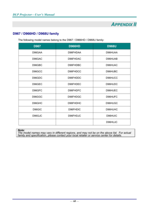 Page 76DLP Projector—User’s Manual 
— 68 — 
APPENDIX II 
D967 / D966HD / D968U family 
The following model names belong to the D967 / D966HD / D968U family: 
D967 D966HD D968U 
D96GAA D96FHDAA  D96HUAA 
D96GAC D96FHDAC  D96HUAB 
D96GBC D96FHDBC D96HUAC 
D96GCC D96FHDCC  D96HUBC 
D96GDC D96FHDDC D96HUCC 
D96GEC D96FHDEC D96HUDC 
D96GFC D96FHDFC D96HUEC 
D96GGC D96FHDGC  D96HUFC 
D96GHC D96FHDHC D96HUGC 
D96GIC D96FHDIC D96HUHC 
D96GJC D96FHDJC  D96HUIC 
  D96HUJC 
 
Note:  The model names may vary in different...