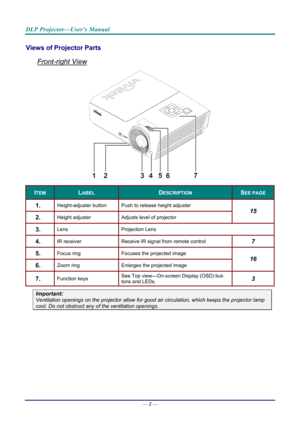 Page 10DLP Projector—User’s Manual 
Views of Projector Parts  
Front-right View 
12 345
6 
ITEM LABEL DESCRIPTION SEE PAGE 
1.  Height-adjuster button  Push to release height adjuster 
2.  Height adjuster Adjusts level of projector 
15 
3.  Lens Projection  Lens 
4.  IR receiver Receive IR signal from remote control 7 
5.  Focus ring Focuses the projected image 
6.  Zoom ring Enlarges the projected image 
16 
7.  Function keys  See Top view—On-screen Display (OSD) but-
tons and LEDs. 3 
Important: 
Ventilation...