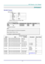 Page 71DLP Projector—User’s Manual 
– 63  – 
APPENDIX I 
RS-232C Protocol 
RS232 Setting 
Baud rate:  9600 
Parity 
check:  None 
Data bit: 
8 
Stop bit: 1 
Flow 
Control None 
Minimum delay for next command: 
1ms 
Control Command Structure        
                 Header code Command code Data code End code 
HEX  Command Data 0Dh 
ASCII ‘V’  Command Data CR 
Operation Command 
Note: 
XX=00-98, projectors ID, XX=99 is for all projectors 
Return Result P=Pass / F=Fail 
n: 0:Disable/1: E nable/Value(0~9999)...