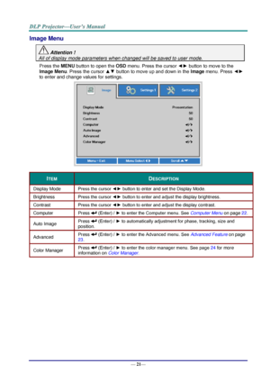 Page 29— 21— 
Image Menu  
 Attention !   
All of display mode parameters when changed will be saved to user mode.  
Press the MENU button to open the OSD menu. Press the cursor ◄► button to move to the 
Image Menu. Press the cursor ▲▼ button to move up and down in the Image menu. Press ◄► 
to enter and change values for settings. 
 
ITEM DESCRIPTION 
Display Mode Press the cursor ◄► button to enter and set the Display Mode.  
Brightness Press the cursor ◄► button to enter and adjust the display brightnessK...