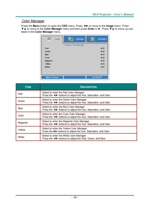 Page 32— 24— 
Color Manager 
Press the Menu button to open the OSD menu. Press ◄► to move to the Image menu. Press 
▼▲ to move to the Color Manager menu and then press Enter or ►. Press ▼▲ to move up and 
down in the Color Manager menu.  
 
ITEM DESCRIPTION 
Red Select to enter the Red Color Manager.  
Press the ◄► buttons to adjust the Hue, Saturation, and Gain. 
Green Select to enter the Green Color Manager.  
Press the ◄► buttons to adjust the Hue, Saturation, and Gain. 
Blue Select to enter the Blue Color...