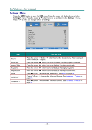 Page 33— 25— 
Settings 1 Menu  
Press the MENU button to open the OSD menu. Press the cursor ◄► button to move to the 
Settings 1 menu. Press the cursor ▲▼ button to move up and down in the Settings 1 menu. 
Press ◄► to enter and change values for settings. 
 
ITEM DESCRIPTION 
Source Press the cursor  (Enter) / ► button to enter the Source menuK oeference input 
Source select (Io L Keypad). 
Projection Press the cursor ◄► button to enter and choose from four projection methodsK 
Aspect Ratio Press the cursor...