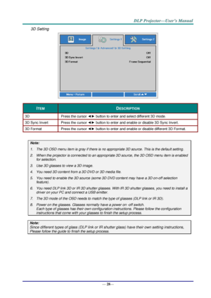 Page 36— 28— 
3D Setting 
 
ITEM DESCRIPTION 
3D Press the cursor ◄► button to enter and select different 3D modeK 
3D Sync Invert Press the cursor ◄► button to enter and enable or disable 3D Sync InvertK 
3D Format Press the cursor ◄► button to enter and enable or disable different 3D Format. 
 
Note: 
1. The 3D OSD menu item is gray if there is no appropriate 3D source. This is the default setting. 
2. When the projector is connected to an appropriate 3D source, the 3D OSD menu item is enabled 
for selection....