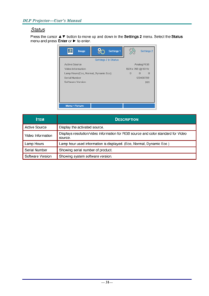 Page 39— 31— 
Status 
Press the cursor ▲▼ button to move up and down in the Settings 2 menu. Select the Status 
menu and press Enter or ► to enter. 
 
ITEM DESCRIPTION 
Active Source Display the activated source. 
Video Information Displays resolution/video information for RGB source and color standard for Video 
source. 
Lamp Hours Lamp hour used information is displayed. (Eco, Normal, Dynamic Eco ) 
Serial Number Showing serial number of product. 
Software Version Showing system software version. 
  