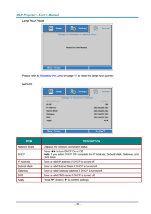 Page 41— 33— 
Lamp Hour Reset 
 
Please refer to Resetting the Lamp on page 47 to reset the lamp hour counter. 
 
Network 
 
ITEM DESCRIPTION 
Network State Displays the network connection status. 
DHCP 
Press ◄► to turn DHCP On or Off. 
Note: If you select DHCP Off, complete the IP Address, Subnet Mask, Gateway, and 
DNS fields. 
IP Address  Enter a valid IP address if DHCP is turned off. 
Subnet Mask Enter a valid Subnet Mask if DHCP is turned off. 
Gateway Enter a valid Gateway address if DHCP is turned off....