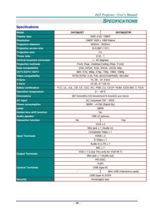 Page 66— 58— 
SPECIFICATIONS 
Specifications 
Model DH758UST DH758USTIR 
Display type DMD 0.65 1080P 
Resolution 1080P 1920 x 1080 Native 
Projection distance 663mm - 833mm 
Projection screen size 16:9 (88”~110”) 
Projection lens Fix 
Throw ratio 0.33 : 1 
Vertical keystone correction +/- 40 degrees 
Projection methods Front, Rear, Desktop/Ceiling (Rear, Front) 
Data compatibility VGA, SVGA, XGA, SXGA, UXGA, Mac 
SDTV/EDTV/ HDTV 480i, 576i, 480p, 576p, 720p, 1080i, 1080p 
Video compatibility NTSC/NTSC 4.43, PAL...