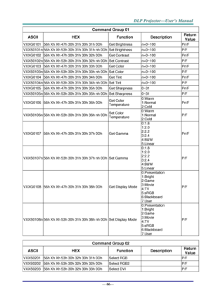 Page 74— 66— 
Command Group 01 
ASCII HEX Function Description Return 
Value 
VXXG0101 56h Xh Xh 47h 30h 31h 30h 31h 0Dh  Get Brightness n=0~100 Pn/F 
VXXS0101n 56h Xh Xh 53h 30h 31h 30h 31h nh 0Dh Set Brightness n=0~100 P/F 
VXXG0102 56h Xh Xh 47h 30h 31h 30h 32h 0Dh  Get Contrast n=0~100 Pn/F 
VXXS0102n 56h Xh Xh 53h 30h 31h 30h 32h nh 0Dh Set Contrast n=0~100 P/F 
VXXG0103 56h Xh Xh 47h 30h 31h 30h 33h 0Dh  Get Color n=0~100 Pn/F 
VXXS0103n 56h Xh Xh 53h 30h 31h 30h 33h nh 0Dh Set Color n=0~100 P/F 
VXXG0104...