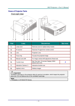 Page 10— 2— 
Views of Projector Parts  
Front-right View 
 
ITEM LABEL DESCRIPTION SEE PAGE: 
1.  Lamp cover Removes cover to replace lamp module 
2.  IR receiver Receives IR signal from remote control 
3.  Lens Projection Lens 
4.  Focus ring Focuses the projected image 
5.  Manual Lens shift For Image vertical shift adjustment (Reserved) 
6.  Function keys See Top view—OnJscreen Display (OSD) 
buttons and LEDsK 3 
7.  Interactive Camera (*) Interactive function use 
8.  Aspheric mirror Reflects images...