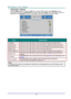 Page 35— 27— 
Advanced 1 Feature 
Press the Menu button to open the OSD menu. Press ◄► to move to the Settings 1 menu. 
Press ▲▼ to move to the Advanced 1 menu and then press Enter or ►. Press ▲▼ to move up 
and down in the Advanced 1 menu. Press ◄► to enter and change values for setting. 
 
 
ITEM DESCRIPTION 
Language Press the cursor ◄► button to enter and select a different localization Menu. 
Security Lock  Press the cursor ◄► button to enter and enable or disable security lock functionK 
Blank Screen...