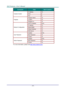 Page 47— 39— 
CATEGORY ITEM INPUT-LENGTH 
Crestron Control 
IP Address 15 
IP ID 3 
Port 5 
Projector 
Projector Name 10 
Location 10 
Assigned To 10 
Network Configuration 
DHCP (Enabled) (N/A) 
IP Address 15 
Subnet Mask 15 
Default Gateway 15 
DNS Server 15 
User Password 
Enabled (N/A) 
New Password 10 
Confirm 10 
Admin Password 
Enabled (N/A) 
New Password 10 
Confirm 10 
For more information, please visit http://www.crestron.com/.  