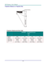 Page 67— 59— 
Projection Distance vs. Projection Size 
   
 
 
Projection Distance and Size Table  
 
DH758UST  / DH758USTIR Series  
1080P 
16:9 
Diagonal 88.9 99 102 110 
Distance 340.3+/-20mm 421.4+/-20mm 445.8+/-20mm 510.5+/-20mm 
Image Width 1968mm 2194mm 2262mm 2435mm 
Image height 1107mm 1234mm 1272mm 1370mm 
H  331.2+/-50mm 362.8+/-50mm 372.3+/-50mm 397.6+/-50mm 
 
   