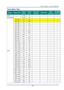 Page 68— 60— 
Timing Mode Table 
SIGNAL  RESOLUTION  H-SYNC 
( KHZ ) 
V-SYNC 
( HZ ) 
COMPOSITE 
S_VIDEO COMPONENT RGB 
(ANALOG) 
DP/HDMI 
(DIGITAL) 
NTSC － 15.734 60 ○ － － － 
PAL/SECAM － 15.625 50 ○ － － － 
VESA 
720 x 400 31.5 70.1 － － ○ ○ 
720 x 400 37.9 85.04 － － ○ ○ 
640 x 480 31.5 60 － － ○ ○ 
640 x 480 37.9 72.8 － － ○ ○ 
640 x 480 37.5 75 － － ○ ○ 
640 x 480 43.3 85 － － ○ ○ 
800 x 600 35.2 56.3 － － ○ ○ 
800 x 600 37.9 60.3 － － ○ ○ 
800 x 600 46.9 75 － － ○ ○ 
800 x 600 48.1 72.2 － － ○ ○ 
800 x 600 53.7 85.1...