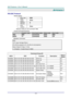 Page 73— 65— 
APPENDIX I 
RS-232C Protocol 
RS232 Setting 
Baud rate: 9600 
Parity 
check: None 
Data bit: 8 
Stop bit: 1 
Flow 
Control None 
Minimum delay for next command: 1ms 
Control Command Structure        
                  Header code Command code Data code End code 
HEX 56H Command Data 0Dh 
ASCII ‘V’ Command Data CR 
Operation Command 
Note: 
CR mean Carriage Return 
XX=00-98, projectors ID, XX=99 is for all projectors 
Return Result P=Pass / F=Fail 
n: 0:Disable/1: Enable/Value(0~9999)  
   
Command...