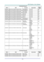 Page 74— 66— 
Command Group 01 
ASCII HEX Function Description Return 
Value 
VXXG0101 56h Xh Xh 47h 30h 31h 30h 31h 0Dh  Get Brightness n=0~100 Pn/F 
VXXS0101n 56h Xh Xh 53h 30h 31h 30h 31h nh 0Dh Set Brightness n=0~100 P/F 
VXXG0102 56h Xh Xh 47h 30h 31h 30h 32h 0Dh  Get Contrast n=0~100 Pn/F 
VXXS0102n 56h Xh Xh 53h 30h 31h 30h 32h nh 0Dh Set Contrast n=0~100 P/F 
VXXG0103 56h Xh Xh 47h 30h 31h 30h 33h 0Dh  Get Color n=0~100 Pn/F 
VXXS0103n 56h Xh Xh 53h 30h 31h 30h 33h nh 0Dh Set Color n=0~100 P/F 
VXXG0104...