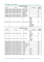 Page 75— 67— 
Command Group 02 
ASCII HEX Function Description Return 
Value 
VXXS0204 56h Xh Xh 53h 30h 32h 30h 34h 0Dh Select Video   P/F 
VXXS0205 56h Xh Xh 53h 30h 32h 30h 35h 0Dh Select S-Video   P/F 
VXXS0206 56h Xh Xh 53h 30h 32h 30h 36h 0Dh Select HDMI   P/F 
VXXS0207 56h Xh Xh 53h 30h 32h 30h 37h 0Dh Select BNC   P/F 
VXXS0208 56h Xh Xh 53h 30h 32h 30h 38h 0Dh Select 
Component  P/F 
VXXS0209 56h Xh Xh 53h 30h 32h 30h 39h 0Dh Select HDMI 2  P/F 
VXXS0210 56h Xh Xh 53h 30h 32h 31h 30h 0Dh Select DP...