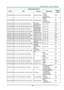 Page 76— 68— 
Command Group 03 
ASCII HEX Function Description Return 
Value 
VXXG0308 56h Xh Xh 47h 30h 33h 30h 38h 0Dh Projection Mode 
0:Front 
1:Rear 
2:Ceiling 
3:Rear+Ceiling 
Pn/F 
VXXS0308n 56h Xh Xh 53h 30h 33h 30h 38h nh 0Dh  Projection Mode 
0:Front 
1:Rear 
2:Ceiling 
3:Rear+Ceiling 
P/F 
VXXG0309 56h Xh Xh 47h 30h 33h 30h 39h 0Dh Set vertical 
keystone value n=-40~+40 Pn/F 
VXXS0309n 56h Xh Xh 53h 30h 33h 30h 39h nh 0Dh Set vertical 
keystone value n=-40~+40 P/F 
VXXG0310 56h Xh Xh 47h 30h 33h 31h...