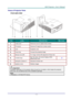 Page 10— 2— 
Views of Projector Parts  
Front-right View 
 
ITEM LABEL DESCRIPTION SEE PAGE: 
1.  Lamp cover Removes cover to replace lamp module 
2.  IR receiver Receives IR signal from remote control 
3.  Lens Projection Lens 
4.  Focus ring Focuses the projected image 
5.  Manual Lens shift For Image vertical shift adjustment (Reserved) 
6.  Function keys See Top view—OnJscreen Display (OSD) 
buttons and LEDsK 3 
7.  Interactive Camera (*) Interactive function use 
8.  Aspheric mirror Reflects images...