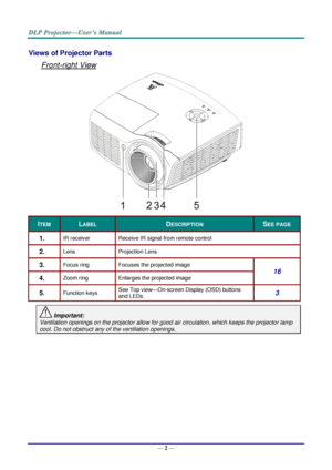 Page 11— 2 — 
Views of Projector Parts  
Front-right View 
 
ITEM LABEL DESCRIPTION SEE PAGE 
1.  IR receiver Receive IR signal from remote control 
2.  Lens Projection Lens 
3.  Focus ring Focuses the projected image 
16 
4.  Zoom ring Enlarges the projected image 
5.  Function keys See Top view—OnJscreen Display (OSD) buttons 
and LEDsK 3 
 Important: 
Ventilation openings on the projector allow for good air circulation, which keeps the projector lamp 
cool. Do not obstruct any of the ventilation openings.    