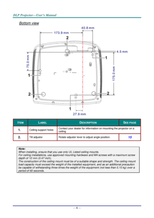 Page 15— 6 — 
Bottom view 
 
ITEM LABEL DESCRIPTION SEE PAGE 
1.  Ceiling support holes Contact your dealer for information on mounting the projector on a 
ceiling 
2.  Tilt adjustor  Rotate adjuster lever to adjust angle position.  15 
 
Note: 
When installing, ensure that you use only UL Listed ceiling mounts. 
For ceiling installations, use approved mounting hardware and M4 screws with a maximum screw 
depth of 12 mm (0.47 inch).  
The construction of the ceiling mount must be of a suitable shape and...