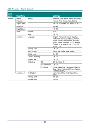 Page 29— 20 — 
Main 
Menu 
 
Sub Menu   
 
Settings 
Settings 1  Source  Source  reference Input Source Select (IR/Keypad) 
  Projection    Normal, Real, Ceiling, Real+Ceiling 
  Aspect Ratio    Fill, 4:3, 16:9, Letter Box, Native, 2.35:1 
  Keystone    -40~40 
  Digital Zoom    -10~10 
  Audio  Volume  0~10 
    Mute  Off, On 
  Advanced 1  Language  English, Français, Deutsch, Españ ol, 
Portuguê s, 簡体中文, 繁體中文, Italiano, 
Norsk, Svenska, Nederlands, Русский, 
Polski, Suomi, Ελληνικά, 한국어, Magyar, 
Čeština,...