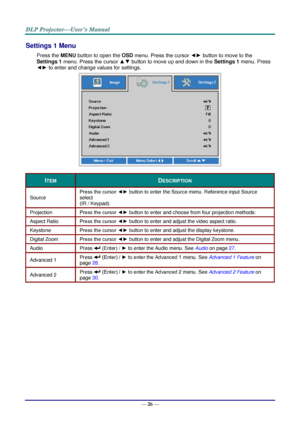 Page 35— 26 — 
Settings 1 Menu  
Press the MENU button to open the OSD menu. Press the cursor ◄► button to move to the 
Settings 1 menu. Press the cursor ▲▼ button to move up and down in the Settings 1 menu. Press 
◄► to enter and change values for settings. 
 
ITEM DESCRIPTION 
Source 
Press the cursor ◄► button to enter the Source menu. oeference input Source 
select 
(Io L KeypadFK 
Projection Press the cursor ◄► button to enter and choose from four projection methods: 
Aspect Ratio Press the cursor ◄►...