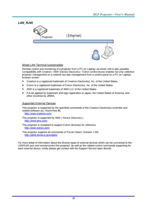 Page 44– 35 – 
LAN_RJ45 
 
Wired LAN Terminal functionalites 
Remote control and monitoring of a projector from a PC (or Laptop) via wired LAN is also possible. 
Compatibility with Crestron / AMX (Device Discovery) / Extron control boxes enables not only collective 
projector management on a network but also management from a control panel on a PC (or Laptop) 
browser screen. 
 Crestron is a registered trademark of Crestron Electronics, Inc. of the United States. 
 Extron is a registered trademark of Extron...