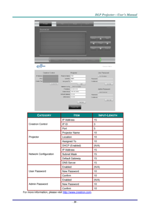 Page 48– 39 – 
 
 
CATEGORY ITEM INPUT-LENGTH 
Crestron Control 
IP Address 15 
IP ID 3 
Port 5 
Projector 
Projector Name 10 
Location 10 
Assigned To 10 
Network Configuration 
DHCP (Enabled) (N/A) 
IP Address 15 
Subnet Mask 15 
Default Gateway 15 
DNS Server 15 
User Password 
Enabled (N/A) 
New Password 10 
Confirm 10 
Admin Password 
Enabled (N/A) 
New Password 10 
Confirm 10 
For more information, please visit http://www.crestron.com.  