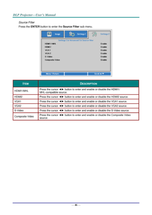 Page 55— 46 — 
Source Filter 
Press the ENTER button to enter the Source Filter sub menu. 
 
ITEM DESCRIPTION 
HDMI1/MHL Press the cursor ◄► button to enter and enable or disable the HDMIN/  
MHiJcompatible sourceK 
HDMIO Press the cursor ◄► button to enter and enable or disable the HDMIO sourceK 
VGAN Press the cursor ◄► button to enter and enable or disable the VGA1 source. 
VGAO Press the cursor ◄► button to enter and enable or disable the VGAO sourceK 
pJVideo Press the cursor ◄► button to enter and enable...