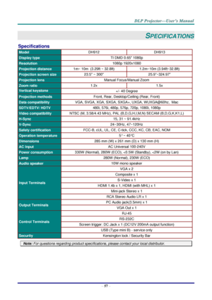 Page 66– 57 – 
SPECIFICATIONS 
Specifications 
Model DH912 DH913 
Display type TI DMD 0.65 1080p 
Resolution 1080p 1920x1080 
Projection distance 1m~ 10m  (3.29ft ~ 32.8ft) 1.2m~10m (3.94ft~32.8ft) 
Projection screen size 23.5 ~ 300 25.9”~324.97” 
Projection lens Manual Focus/Manual Zoom 
Zoom ratio 1.2x 1.5x 
Vertical keystone 
correction 
+/- 40 Degree 
Projection methods Front, Rear, Desktop/Ceiling (Rear, Front) 
Data compatibility VGA, SVGA, XGA, SXGA, SXGA+, UXGA, WUXGA@60hz,  Mac 
SDTV/EDTV/ HDTV 480i,...