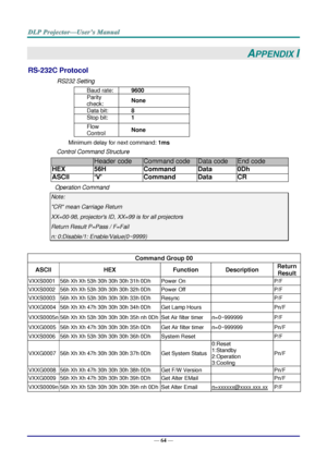 Page 73— 64 — 
APPENDIX I 
RS-232C Protocol 
RS232 Setting 
Baud rate: 9600 
Parity 
check: None 
Data bit: 8 
Stop bit: 1 
Flow 
Control None 
Minimum delay for next command: 1ms 
Control Command Structure        
                  Header code Command code Data code End code 
HEX 56H Command Data 0Dh 
ASCII ‘V’ Command Data CR 
Operation Command 
Note: 
CR mean Carriage Return 
XX=00-98, projectors ID, XX=99 is for all projectors 
Return Result P=Pass / F=Fail 
n: 0:Disable/1: Enable/Value(0~9999)...