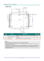 Page 15— 6 — 
Bottom view 
 
ITEM LABEL DESCRIPTION SEE PAGE 
1.  Ceiling support holes Contact your dealer for information on mounting the projector on a 
ceiling 
2.  Tilt adjustor  Rotate adjuster lever to adjust angle position.  15 
 
Note: 
When installing, ensure that you use only UL Listed ceiling mounts. 
For ceiling installations, use approved mounting hardware and M4 screws with a maximum screw 
depth of 12 mm (0.47 inch).  
The construction of the ceiling mount must be of a suitable shape and...