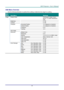 Page 28– 19 – 
OSD Menu Overview 
Use the following illustration to quickly find a setting or determine the range for a setting. 
Main 
Menu 
 
Sub Menu   
 
Settings 
Image  Display Mode    Presentation, Bright, Game, 
Movie, TV, sRGB, Blackboard, 
User 
  Brightness    0~100 
  Contrast    0~100 
  Computer  Horizontal Position  -5~5 (depend on Autolock) 
    Vertical Position  -5~5 (depend on Autolock) 
    Frequency  0~31 
    Tracking  -5~5 
  Auto Image     
  Advanced  Brilliant Color  1~10...